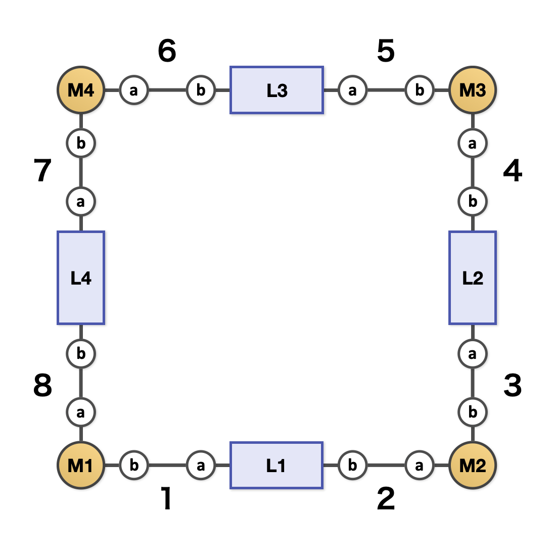 M4L4 assembly