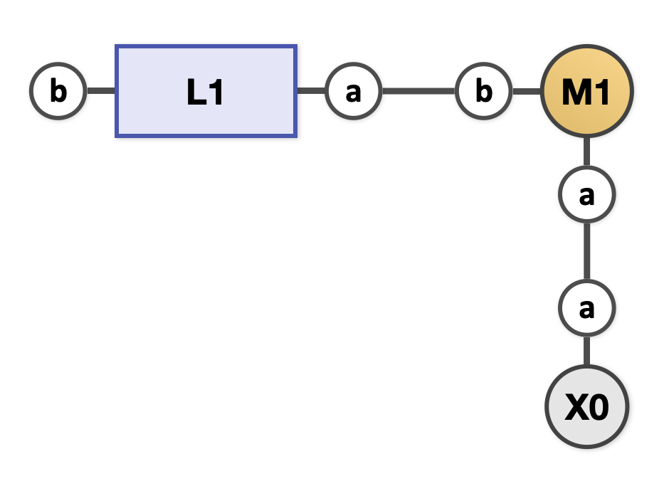 MLX assembly